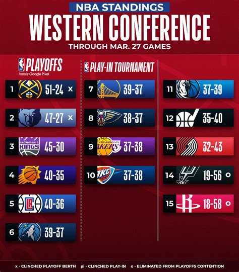 timberwolves standings games to go
